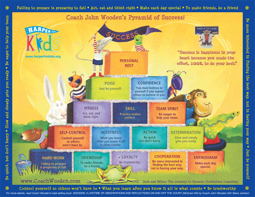 Coach John Wooden's Pyramid of Success